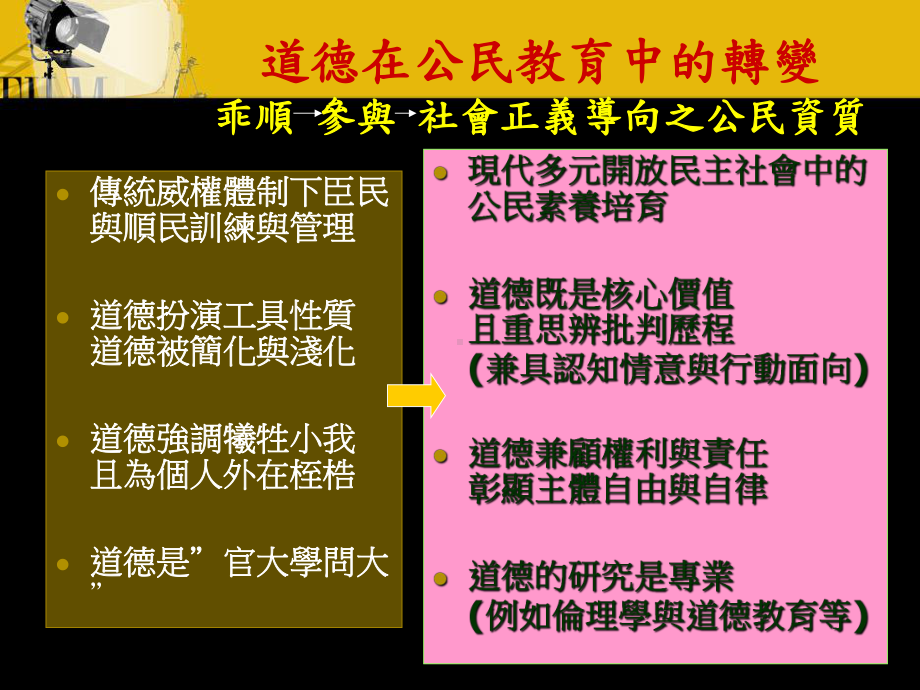 公民与社会课纲之道德内容-课件.ppt_第2页