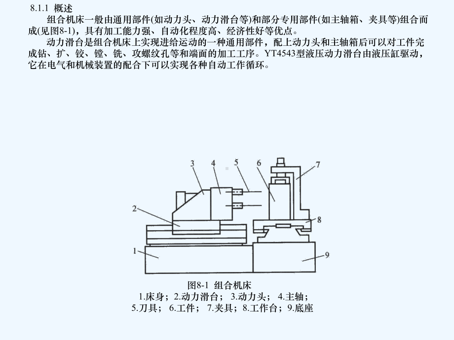 典型液压系统(同名198)课件.ppt_第2页