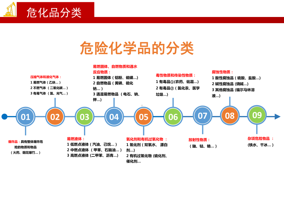 危险化学品知识讲座课件.ppt_第3页