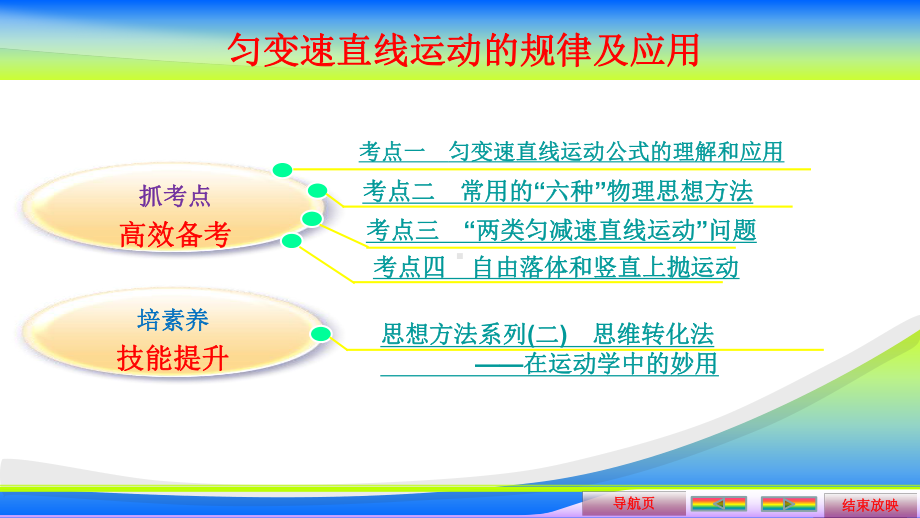 匀变速直线运动的规律及应用课件.ppt_第2页