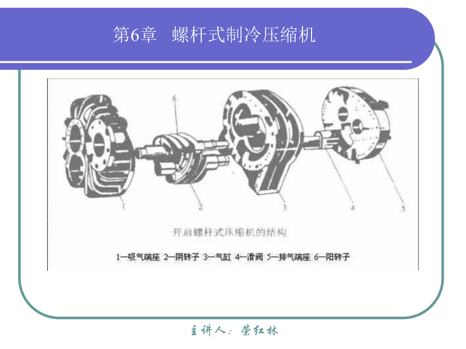 制冷原理与设备螺杆式制冷压缩机课件.ppt_第3页