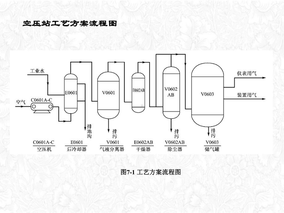 化工工艺图培训课件(ppt52页).ppt_第3页