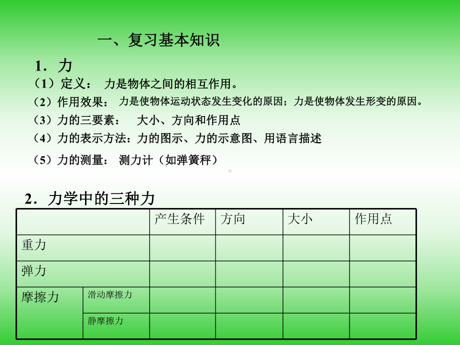 分析物体的受力课件.ppt_第2页