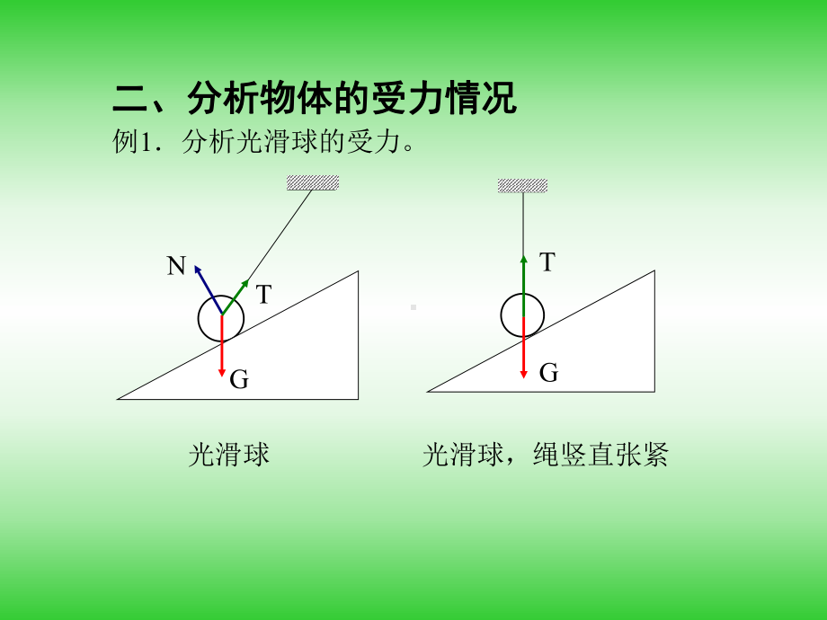 分析物体的受力课件.ppt_第3页