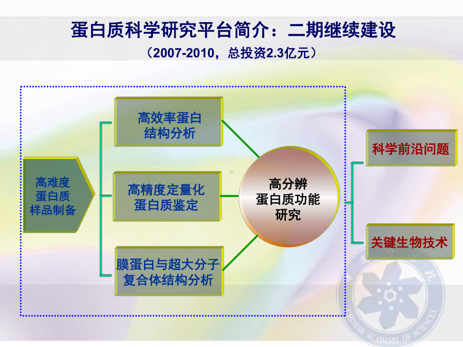 公共技术平台的任务以及技术支撑队伍建设的几点思考课件.ppt_第3页