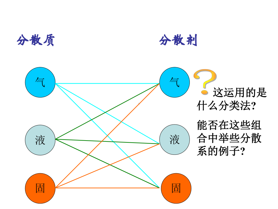 分散系及其分类ppt讲解课件.ppt_第3页