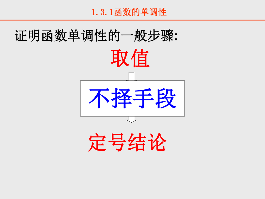 函数的基本性质(最值)课件.ppt_第3页