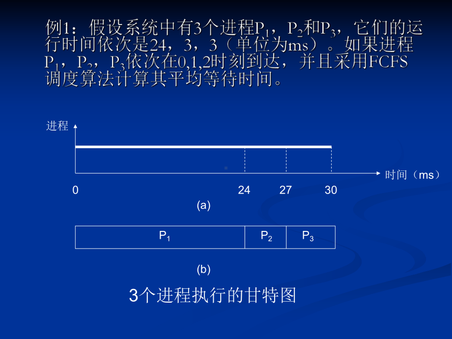 典型调度算法讲解课件.ppt_第2页