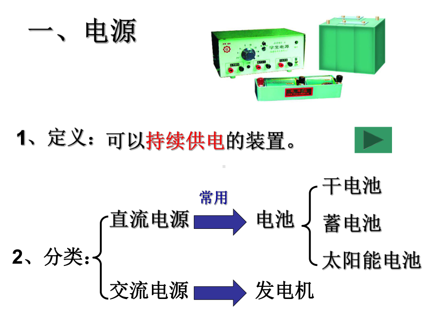 初识家用电器和电路综述课件.ppt_第2页