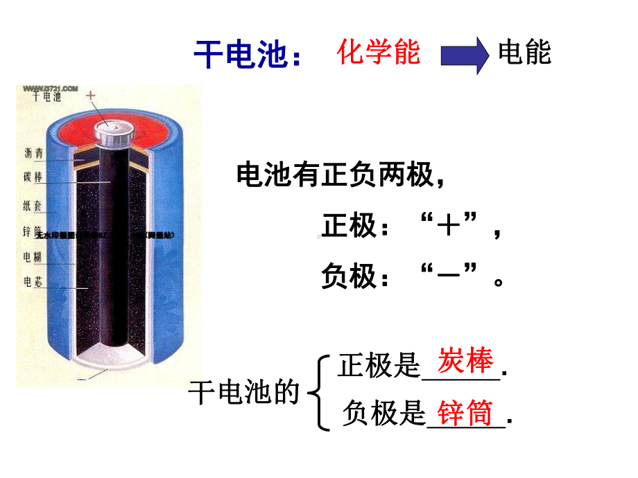 初识家用电器和电路综述课件.ppt_第3页