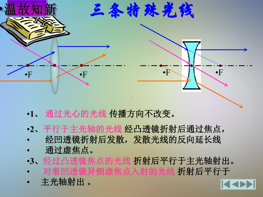 凸透镜成像规律PPT课件.pptx_第2页