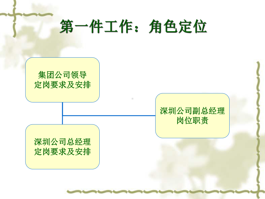 副总经理工作职责-PPT精选课件.ppt_第3页