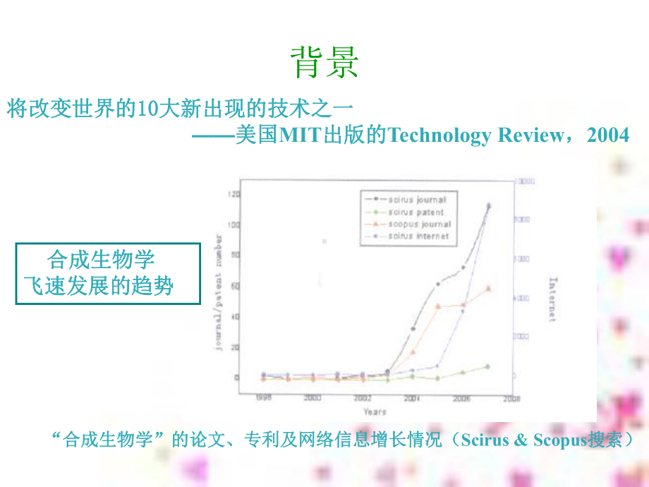 合成生物学-生物化学与分子生物学课件.ppt_第3页