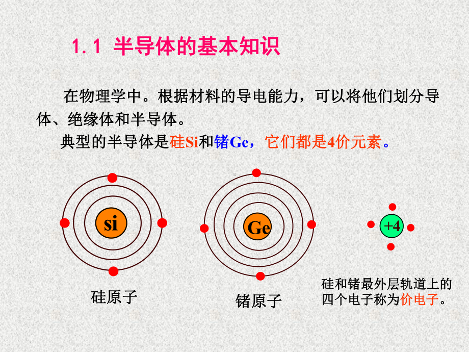 半导体二极管教学课件.ppt_第2页