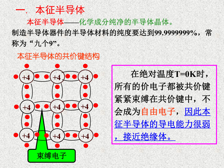 半导体二极管教学课件.ppt_第3页