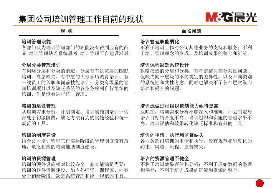 公司培训体系建设方案.ppt_第3页