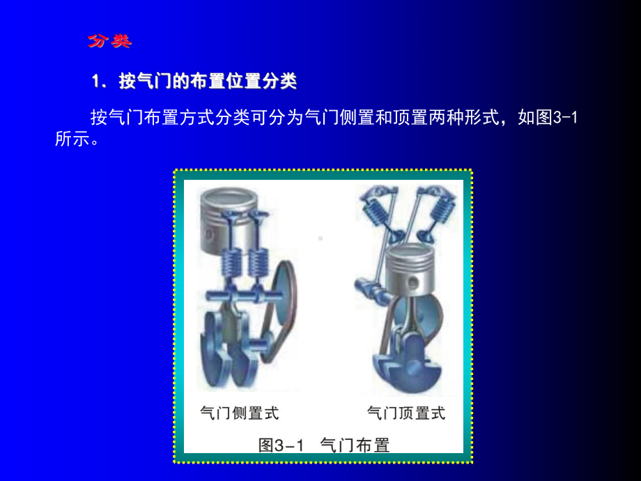 发动机配气机构原理与维修课件.ppt_第2页