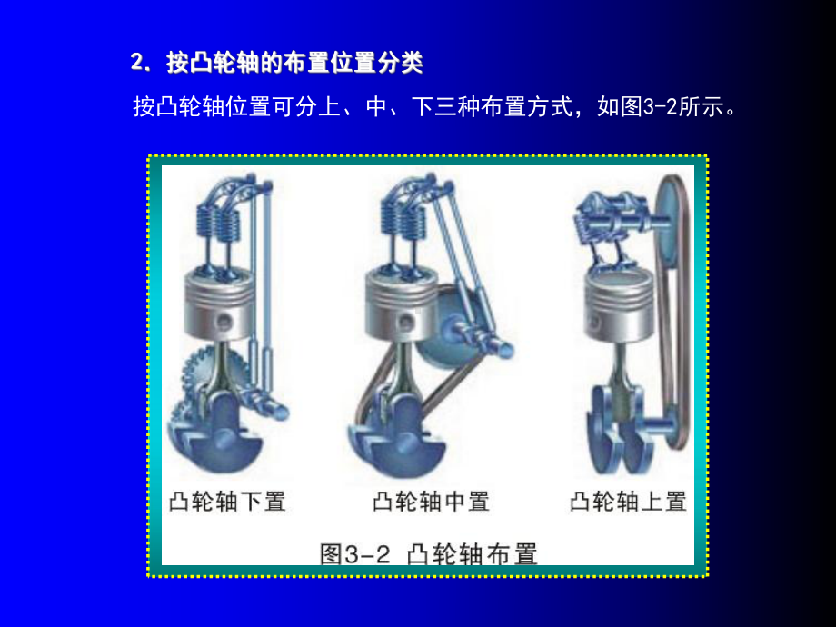 发动机配气机构原理与维修课件.ppt_第3页