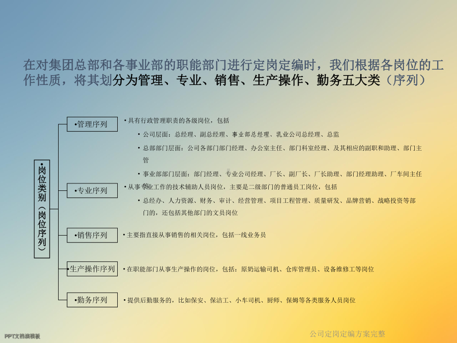 公司定岗定编方案完整.ppt_第3页