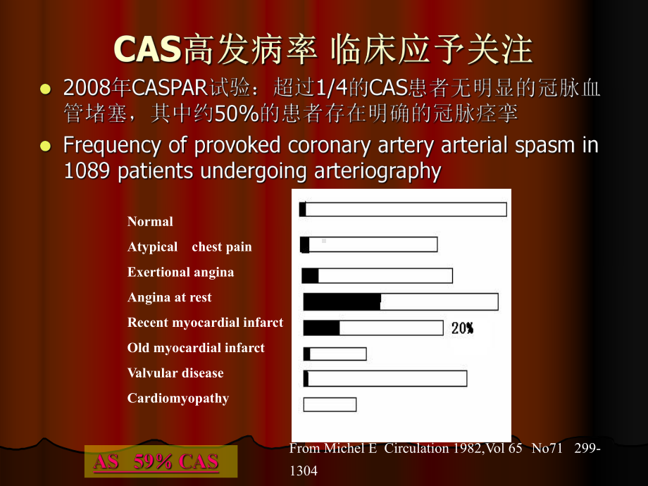 冠状动脉痉挛冠状动脉疾病中常见特殊临床综合征课件.ppt_第3页