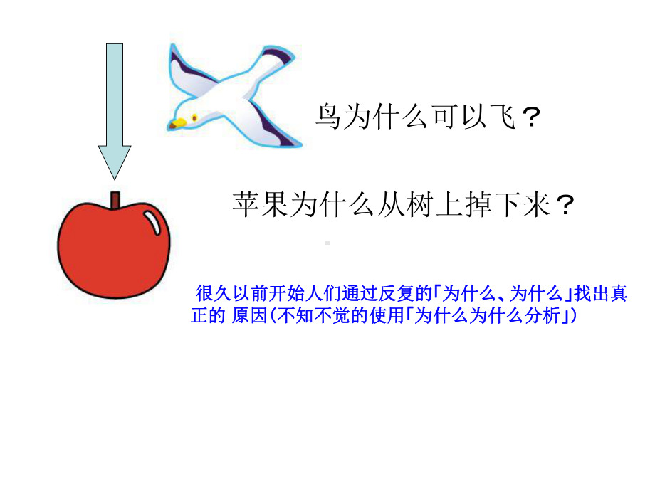 分析解决问题的方法与技巧课件.ppt_第3页