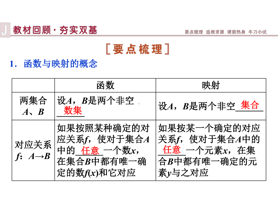 函数及其表示PPT课件.ppt_第2页