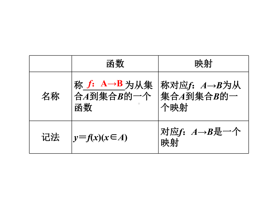 函数及其表示PPT课件.ppt_第3页