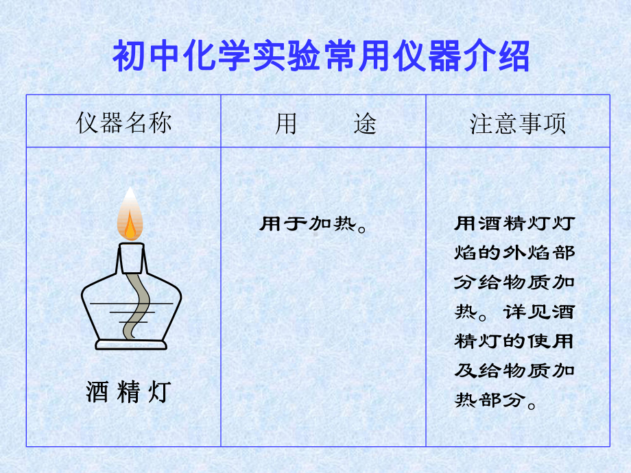 化学实验常用仪器介绍课件.ppt_第3页