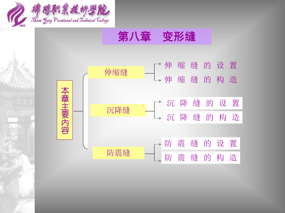 变形缝的设置及原理.ppt课件.ppt_第1页