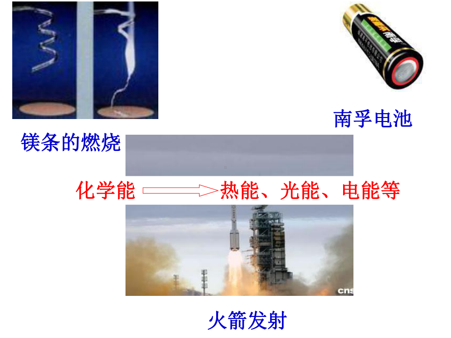 化学反应中的热量课件.ppt_第2页