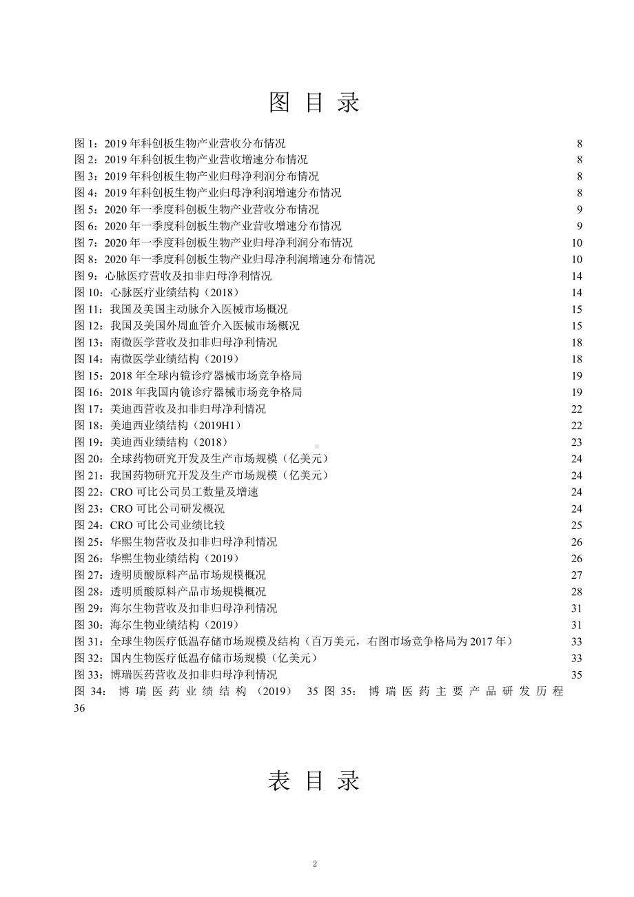 医药行业上市公司整体业绩与市场情况分析课件.pptx_第2页