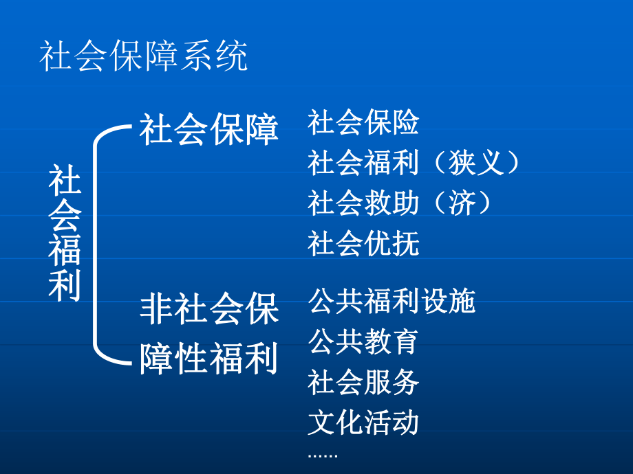 医疗保险原理与我国医保政策.ppt课件.ppt_第2页