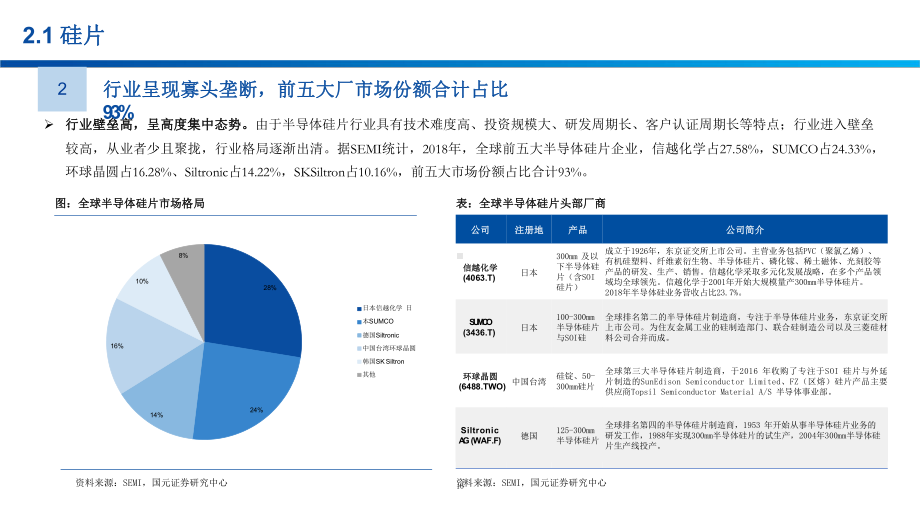 半导体材料行业全景分析(2)-细分行业课件.pptx_第3页