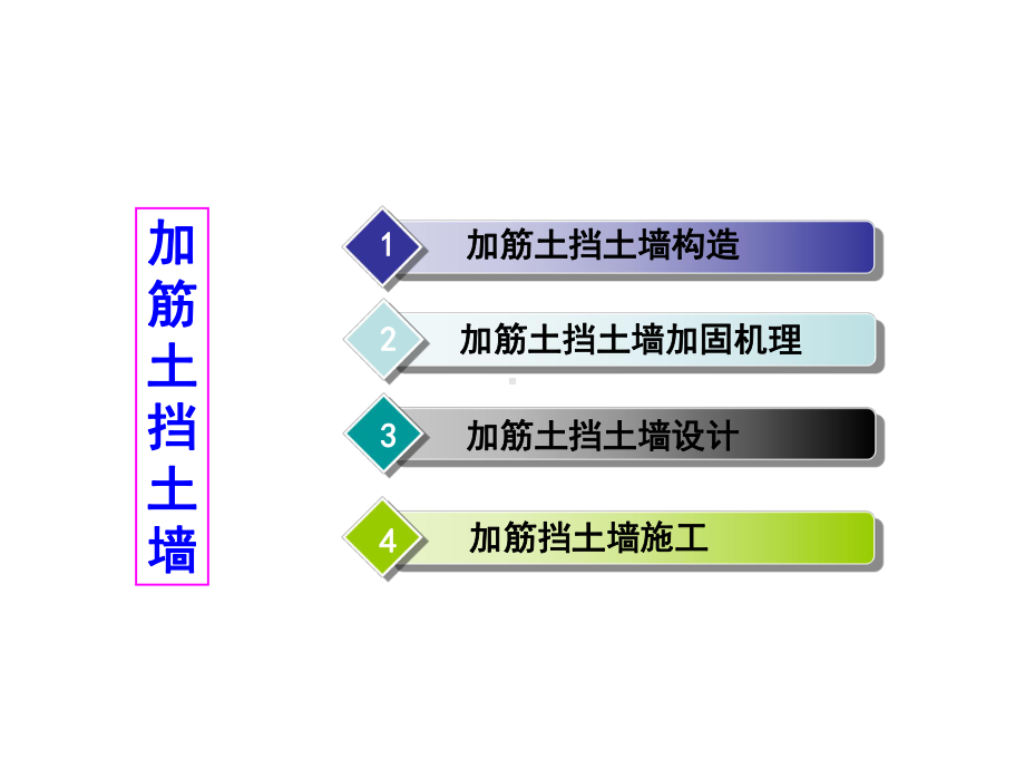 加筋挡土墙讲解课件.ppt_第1页