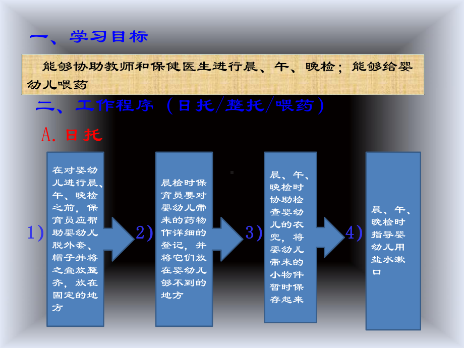 初级保育员技能-课件.ppt_第3页