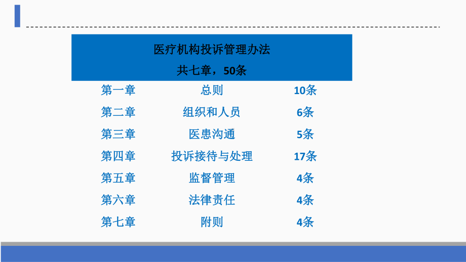 医疗机构投诉管理办法ppt课件.ppt_第3页