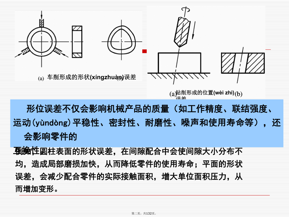 几何公差及检测课件.pptx_第2页