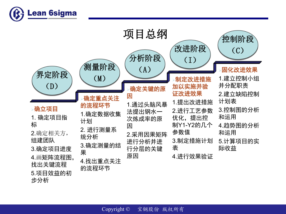 六西格玛项目案例(提升一次合格率)课件.ppt_第3页