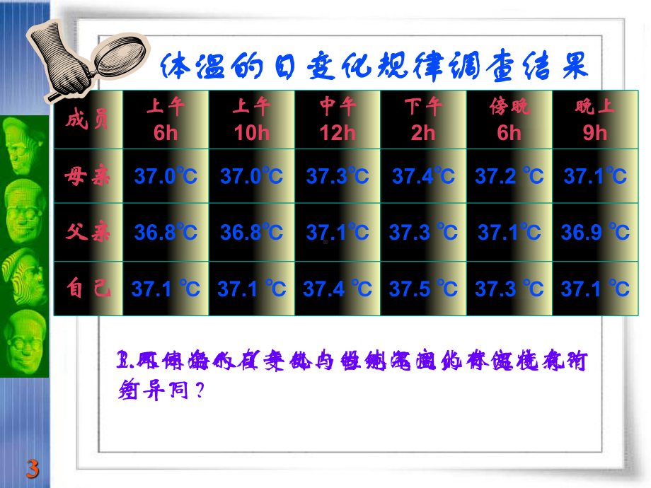 内环境稳态的重要性(同名452)课件.ppt_第3页