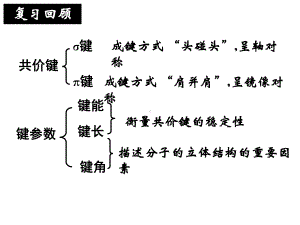 共价键与分子的空间构型ppt-鲁科版课件.ppt