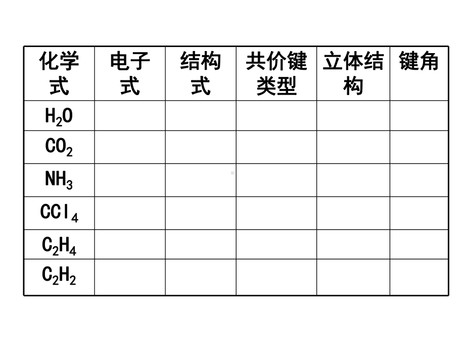 共价键与分子的空间构型ppt-鲁科版课件.ppt_第2页