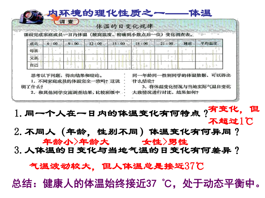 内环境稳态是怎样实现的呢理解课件.ppt_第2页