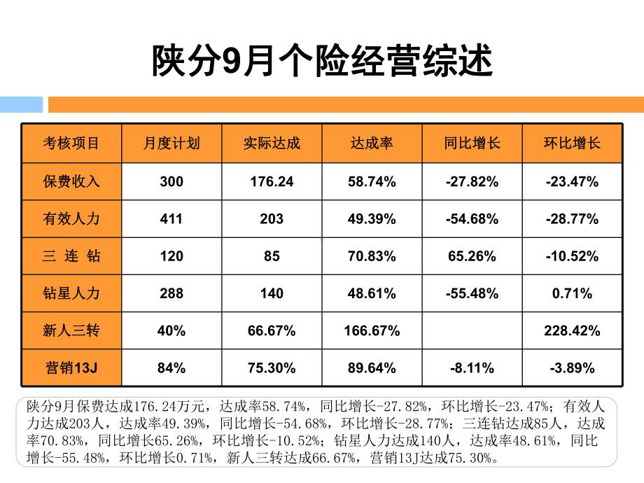 公司月度经营分析与KPI报告课件.ppt_第3页