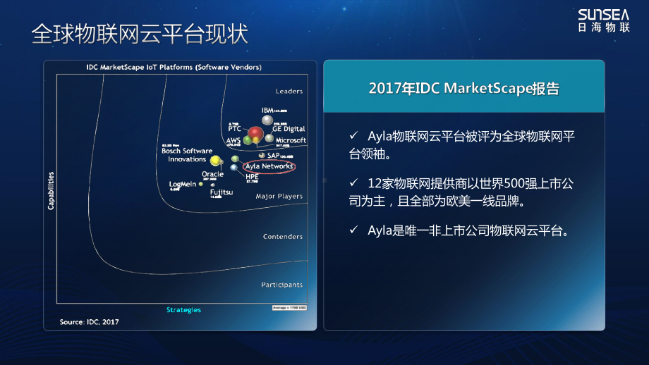 公共设施-日海物联智慧消防解决方案.pptx_第1页