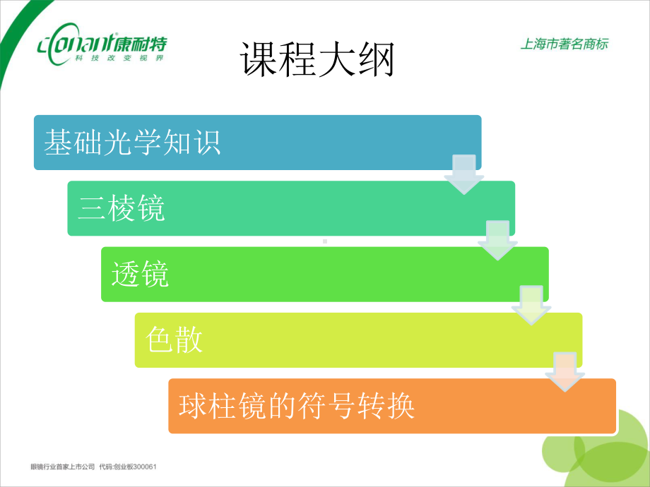 几何光学和眼镜光学分解课件.ppt_第2页