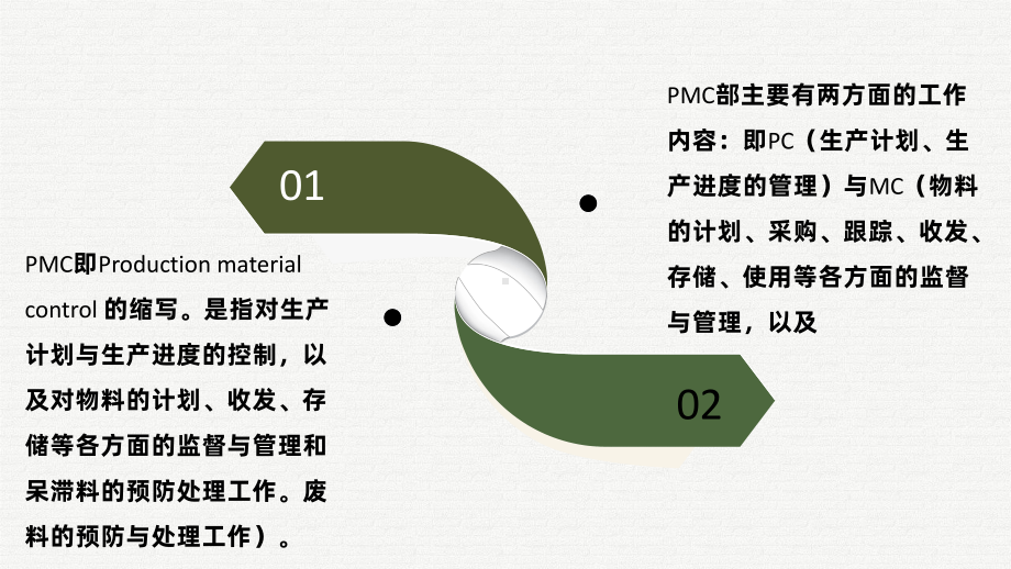 公司PMC工作职责物料计划生产计划与生产进度的控制课件.pptx_第2页