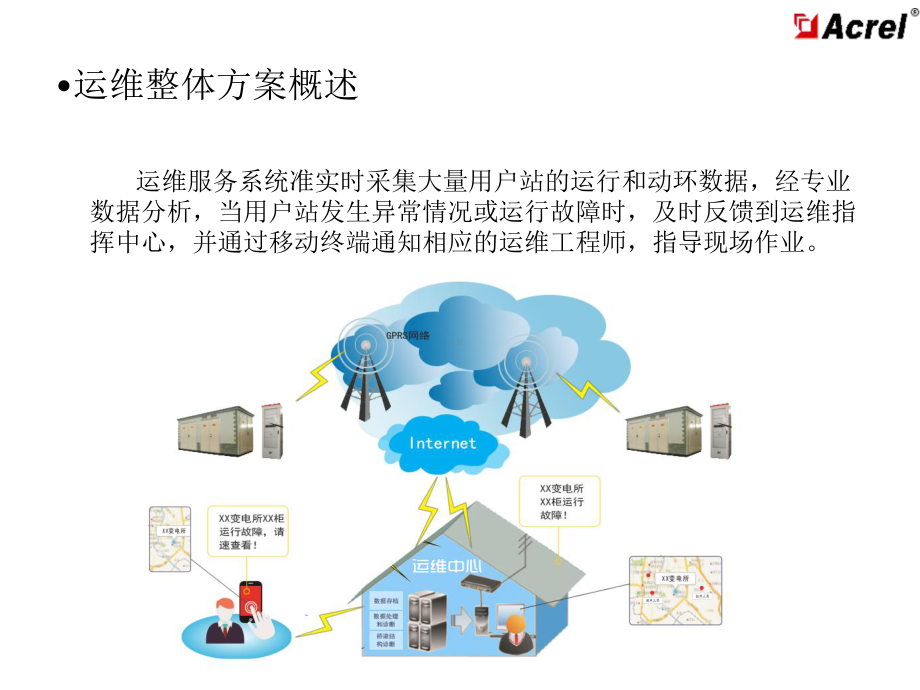 变电站智能运维解决方案.ppt_第2页