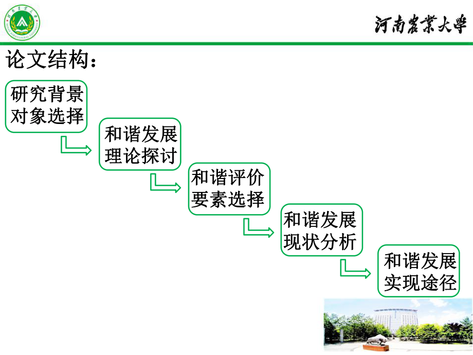 典型旅游城市旅游相关者和谐发展研究-以开封为例-旅游管理专业毕业论文答辩课件.ppt_第3页