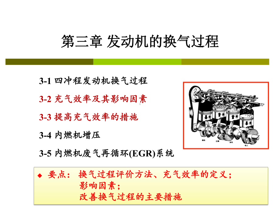 发动机原理-第2版-教学课件-ppt-第三章-发动机的换气过程.ppt_第1页