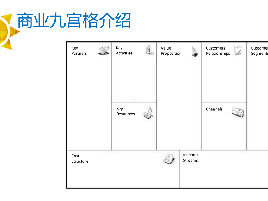 创新服务化方法论商业模式九宫格(PPT-41张)课件.ppt_第3页